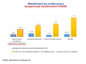 Statystyka prawdę Ci powie