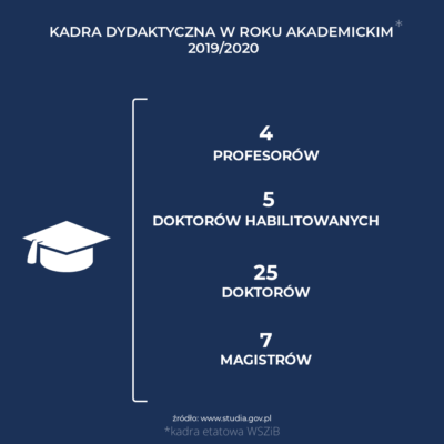 Poziom kształcenia WSZiB tworzą wyjątkowi wykładowcy