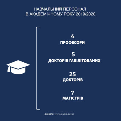 Рівень освіти WSZiB створюють унікальні викладачі