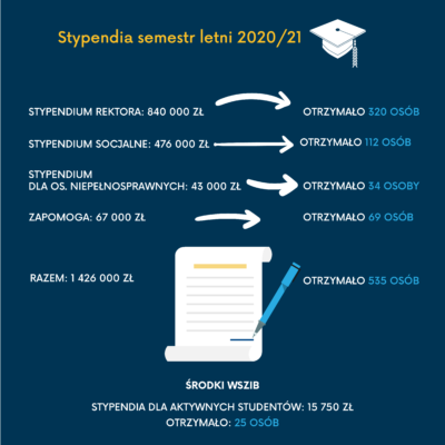 Studiuj za darmo w WSZiB!