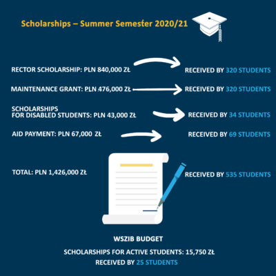 Study for free at WSZiB!