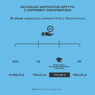 WSZiB – найкращий приватний університет у Кракові!