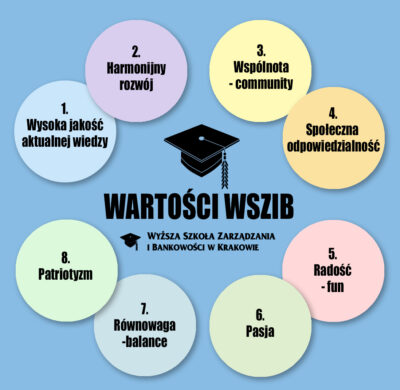 Wartości WSZiB!