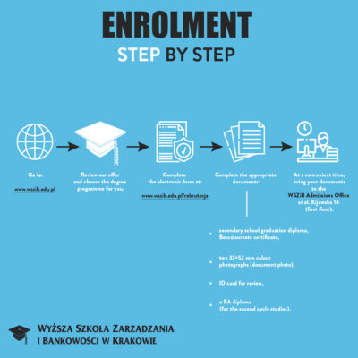 Enrolment to study programmes – step by step