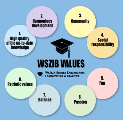 WSZiB VALUES!