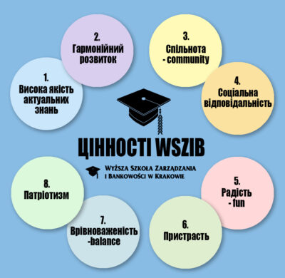 ЦІННОСТІ WSIB